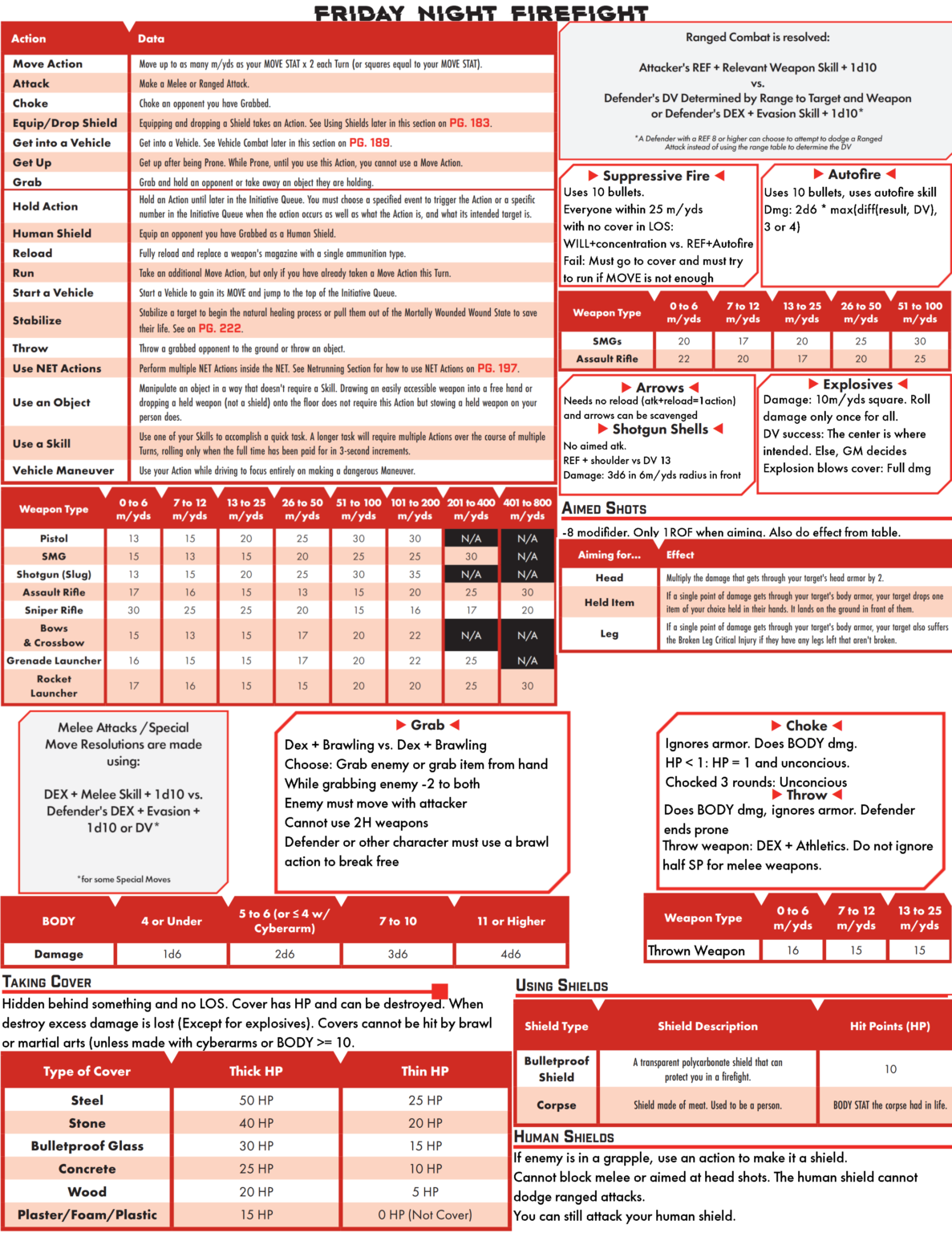 A fanmade Cyberpunk Red GM Screen – maeseritter.com